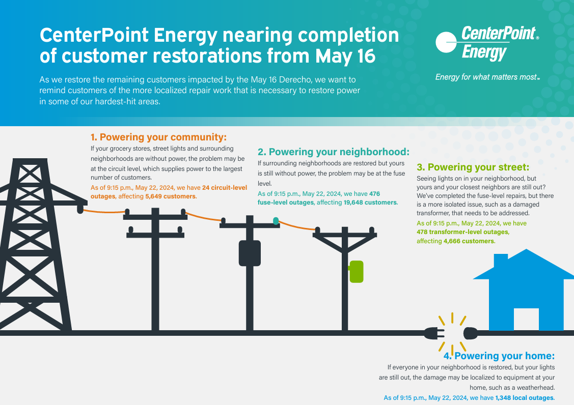 Centerpoint Energy power restoration plan
